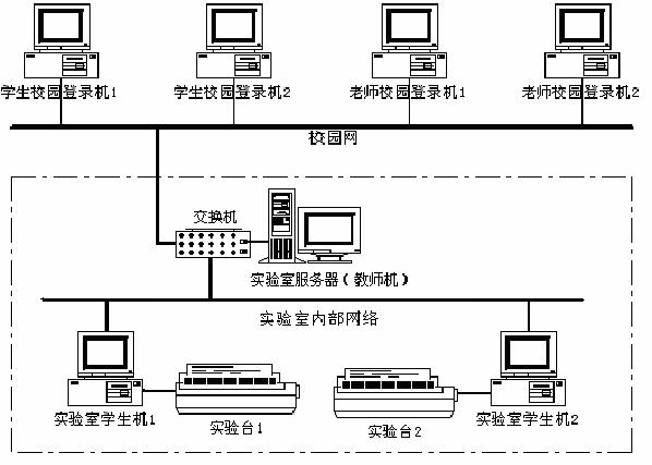 LGDQ-2型 電機及電氣技術(shù)實(shí)驗裝置(網(wǎng)絡(luò )型)