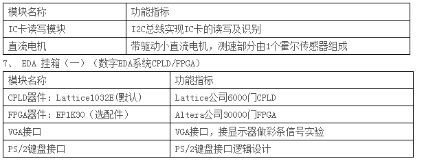 LGN-06B型 單片機?CPLD-FPGA開(kāi)發(fā)綜合實(shí)驗裝置