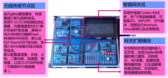LGWL-A8X型 移動(dòng)互聯(lián)網(wǎng)/物聯(lián)網(wǎng)教學(xué)科研平臺