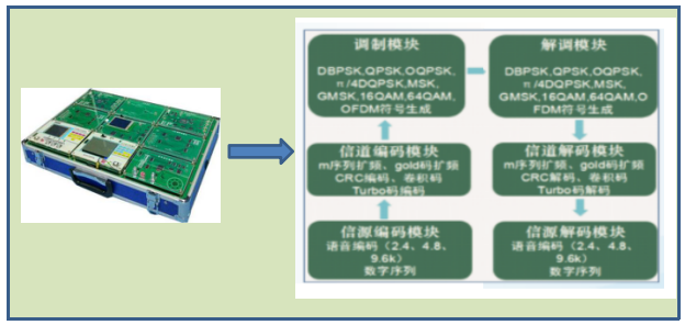LG-YD02型 移動(dòng)通信實(shí)驗教學(xué)系統