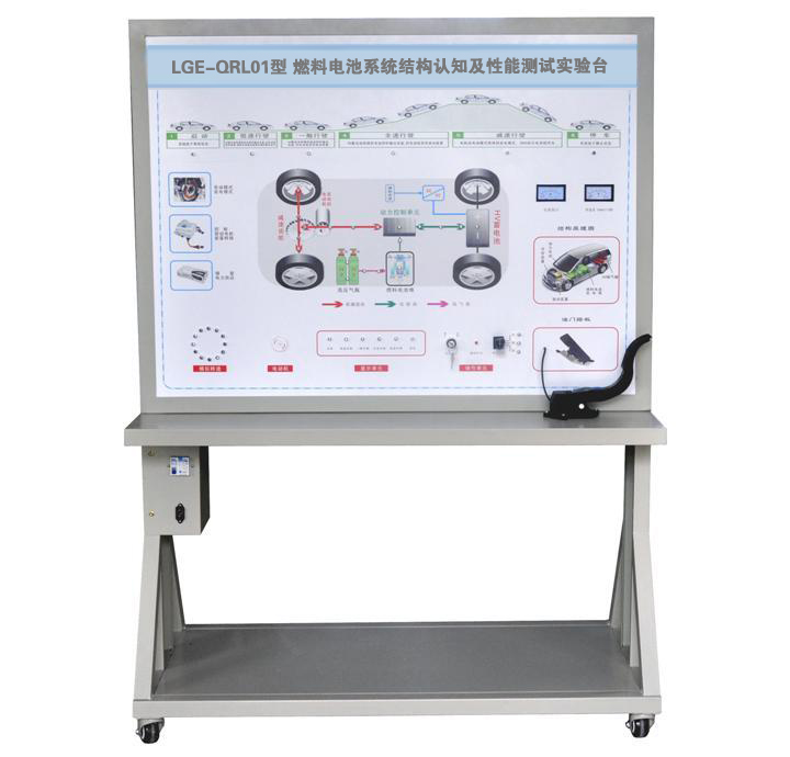 燃料電池系統結構認知及性能測試實(shí)驗臺