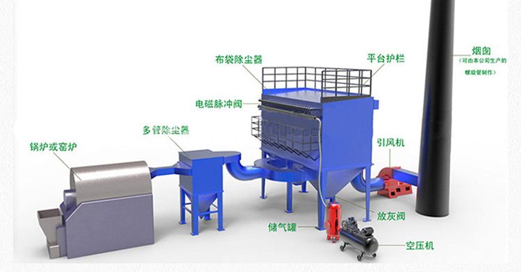 工業(yè)廢氣治理工程實(shí)例工藝流程模型