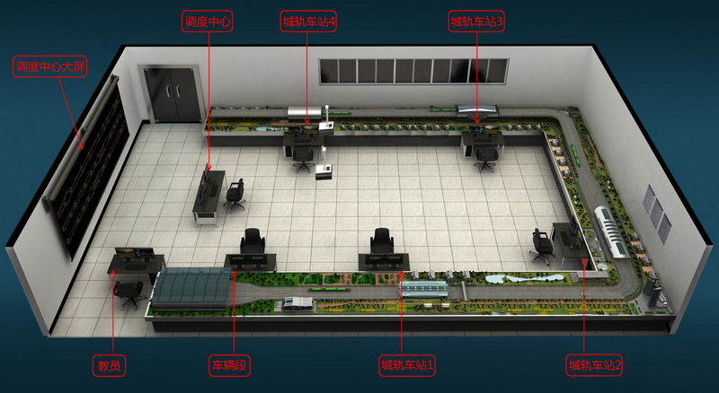 城市軌道交通運營(yíng)沙盤(pán)實(shí)訓系統