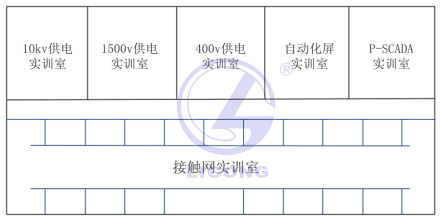 城鐵供配電實(shí)訓基地