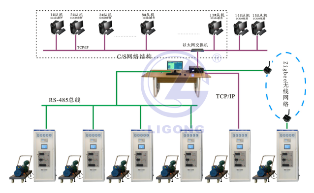 電力系統實(shí)訓平臺