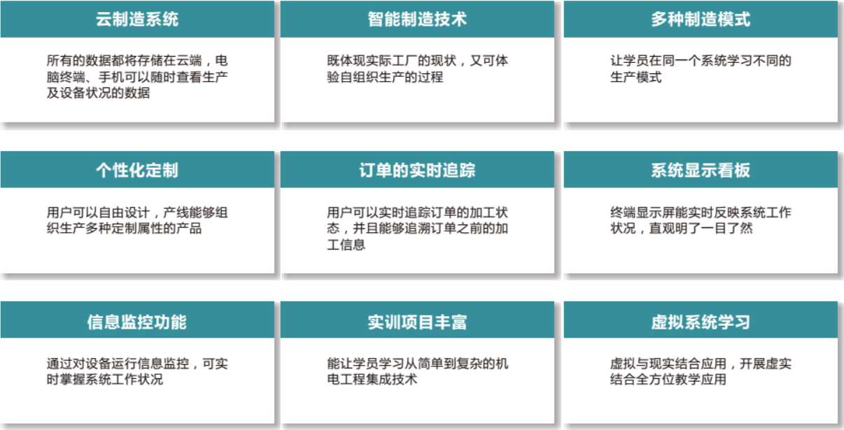 LGJ-SJ13智能機器人個(gè)性化定制多智能體生產(chǎn)線(xiàn)