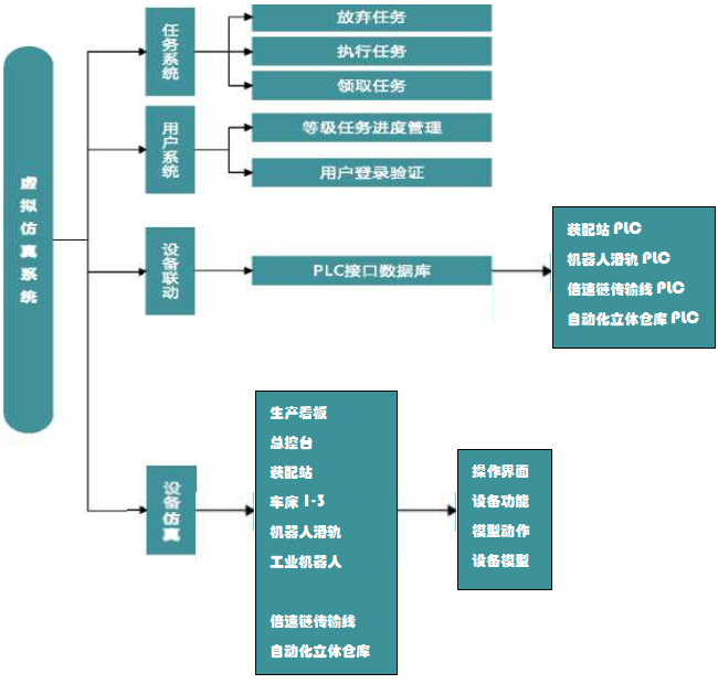 LGJ-SJ21智能機器人數字虛擬3D仿真教學(xué)系統