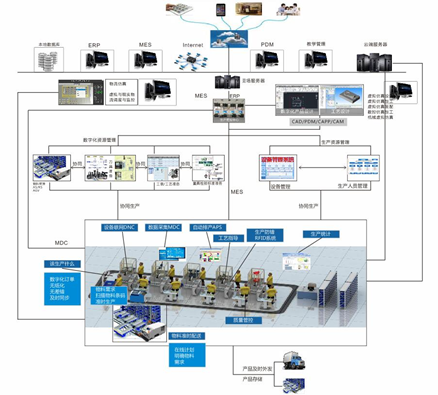 LGJ-SJ23智能機器人智能制造數字化車(chē)間