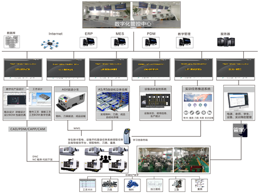 LGJ-SJ23智能機器人智能制造數字化車(chē)間