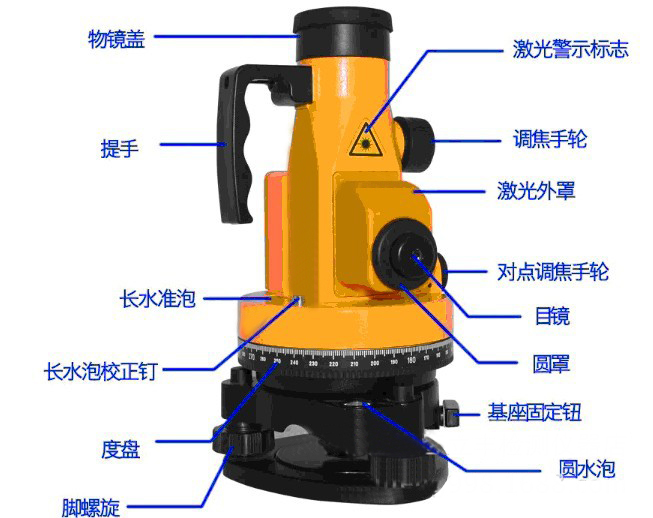 電梯導軌垂直度測量?jì)x