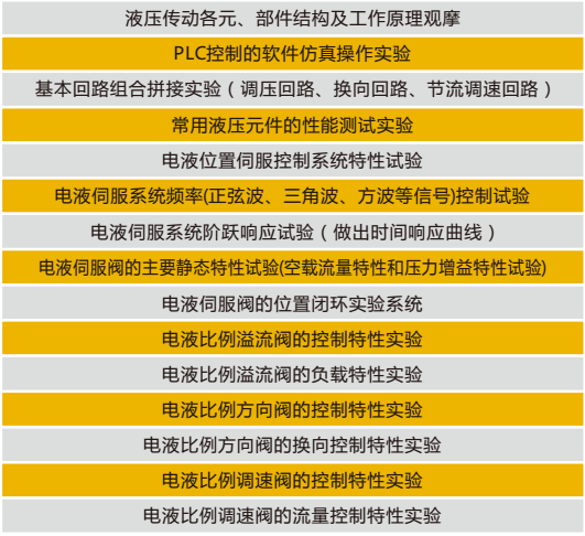 LGJ-SJ55A電液比例伺服液壓綜合實(shí)驗臺