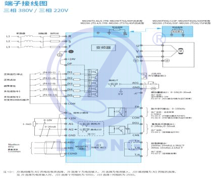 電機變頻驅動(dòng)控制系統安裝調試裝置