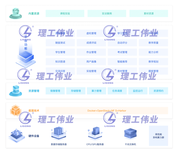 人工智能產(chǎn)教融合實(shí)驗室建設方案