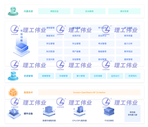 大數據實(shí)訓室(教學(xué)方向)數智化實(shí)踐教學(xué)平臺