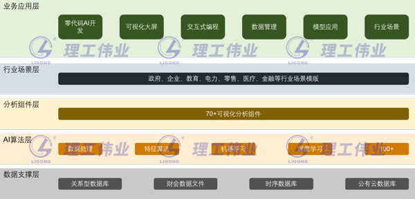 大數據(科研方向)科學(xué)協(xié)同創(chuàng )新平臺