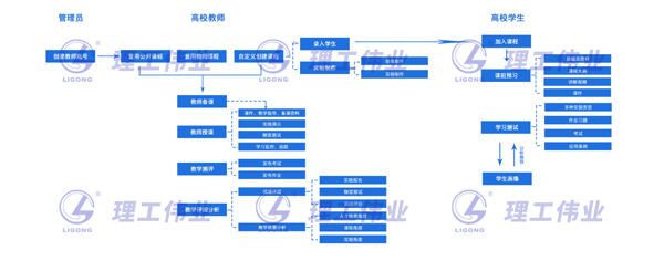 智慧營(yíng)銷(xiāo)教學(xué)平臺